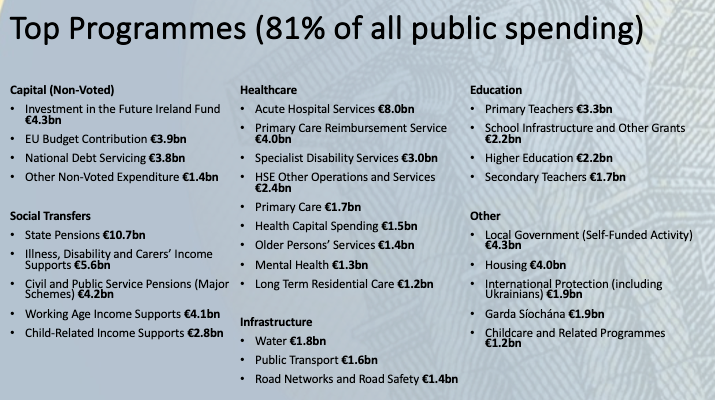 Top Programmes 81 percent of all public spending