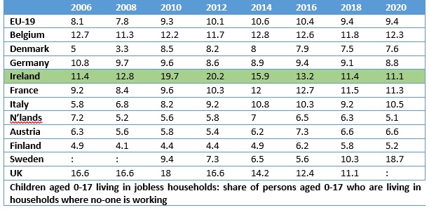 Spreadsheet 0 - 17 jobless households 
