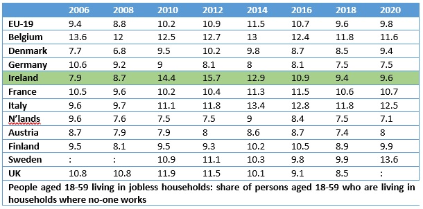 Spreadsheet 18 - 59 jobless households
