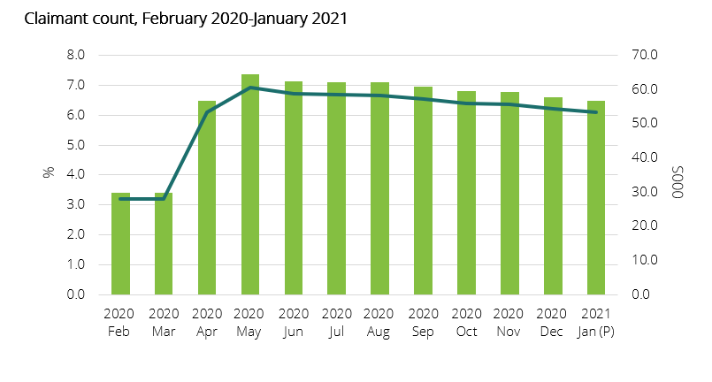 Claimant count
