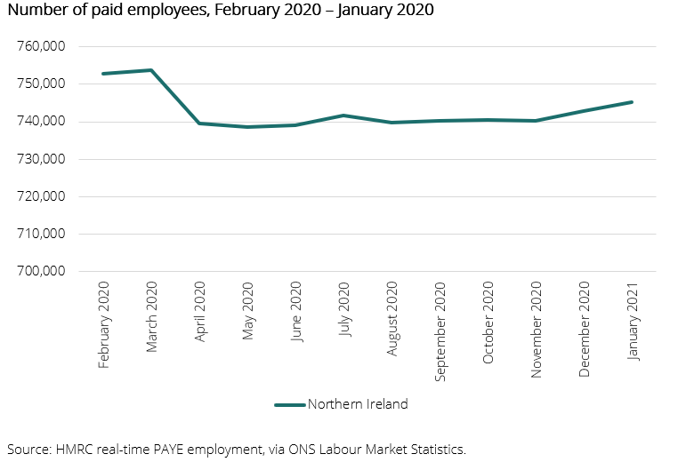 Employee jobs HMRC real time PAYE employment