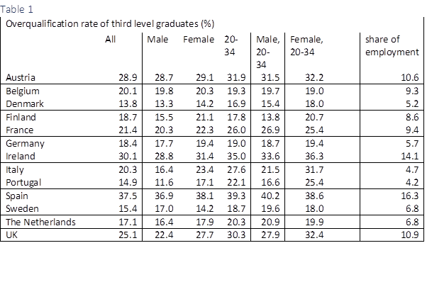 Table 1