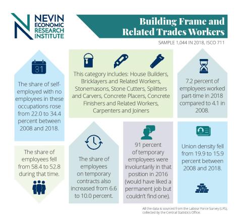 Building Frame and Related Trades Workers