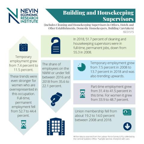 Building & Housekeeping Supervisors
