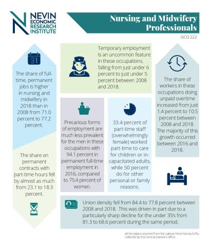Nursing and Midwifery Professionals