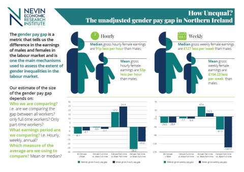 How Unequal? Unadjusted gender pay gap in Northern Ireland