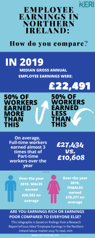 Employee earnings in Northern Ireland: How do you compare?