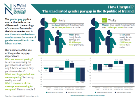 gender pay gap Republic of Ireland