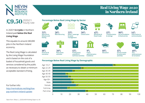 real living wage