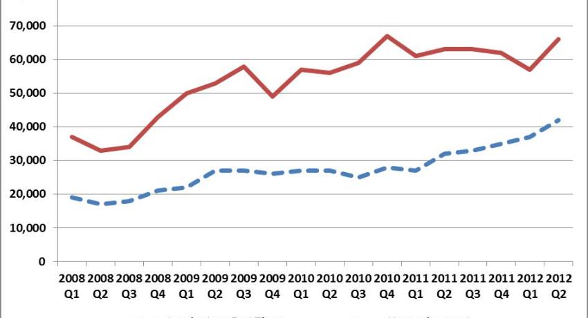 part time workers graph