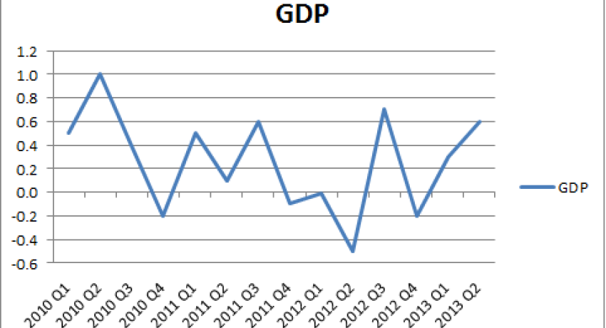 GDP