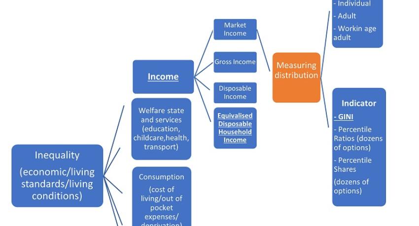 Chart Inequality and Income
